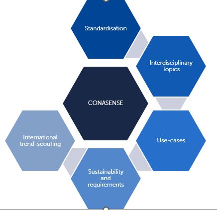 CONASENSE Scope 2023-2027