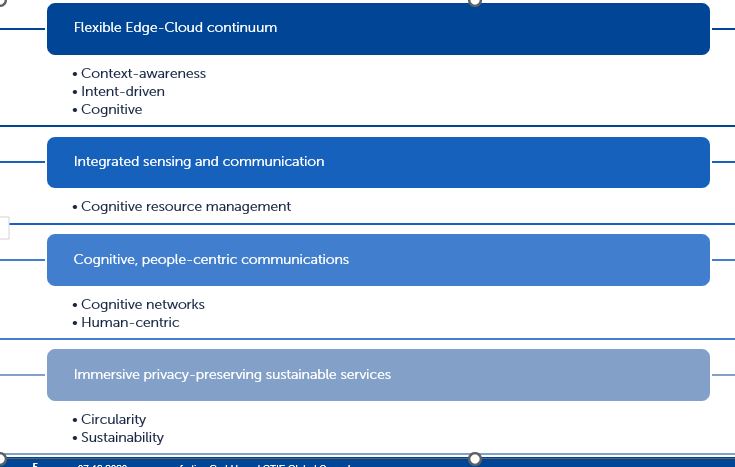 CONASENSE Technical Priorities